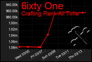 Total Graph of 6ixty One