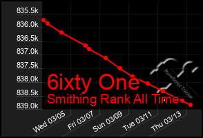 Total Graph of 6ixty One