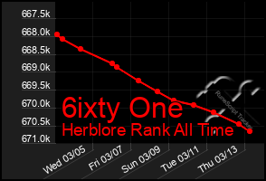 Total Graph of 6ixty One