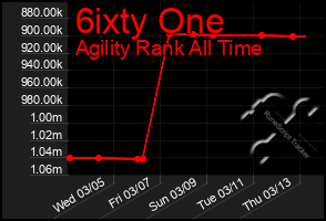 Total Graph of 6ixty One