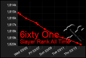 Total Graph of 6ixty One