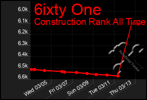 Total Graph of 6ixty One