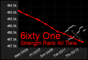 Total Graph of 6ixty One