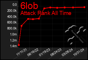 Total Graph of 6lob