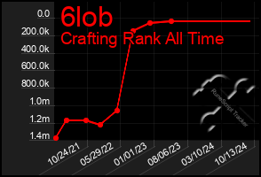Total Graph of 6lob