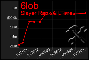 Total Graph of 6lob