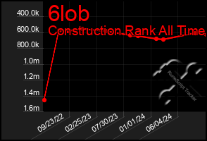 Total Graph of 6lob