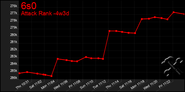 Last 31 Days Graph of 6s0