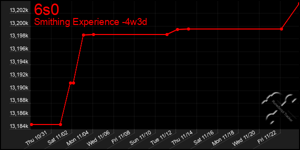 Last 31 Days Graph of 6s0