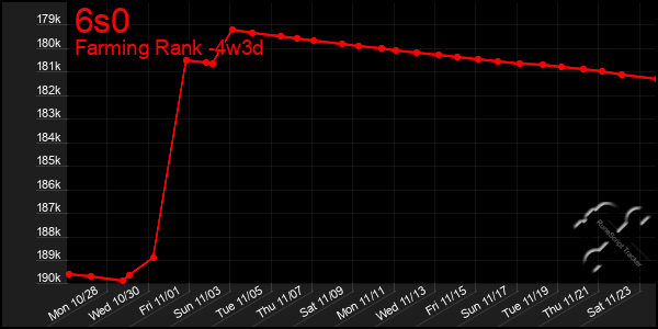 Last 31 Days Graph of 6s0