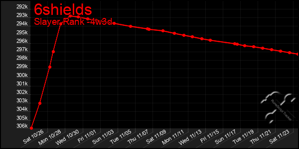 Last 31 Days Graph of 6shields