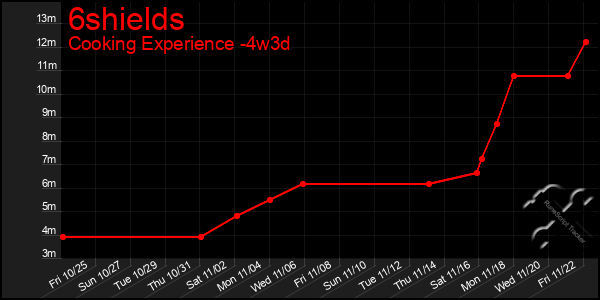 Last 31 Days Graph of 6shields