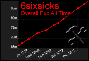 Total Graph of 6sixsicks