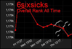 Total Graph of 6sixsicks