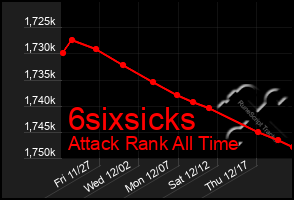 Total Graph of 6sixsicks