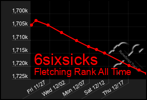 Total Graph of 6sixsicks