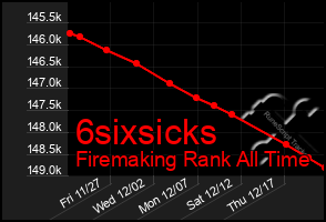 Total Graph of 6sixsicks