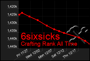 Total Graph of 6sixsicks