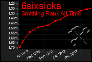 Total Graph of 6sixsicks