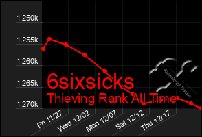 Total Graph of 6sixsicks