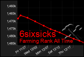 Total Graph of 6sixsicks