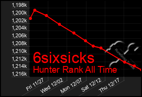 Total Graph of 6sixsicks