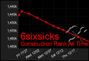 Total Graph of 6sixsicks