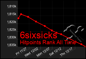 Total Graph of 6sixsicks