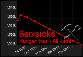 Total Graph of 6sixsicks