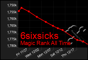 Total Graph of 6sixsicks