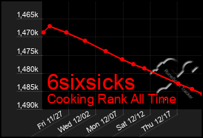 Total Graph of 6sixsicks