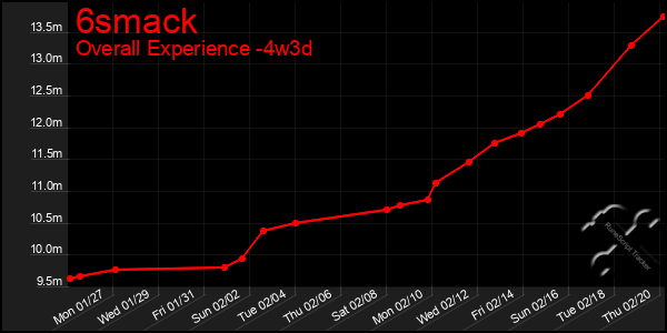 Last 31 Days Graph of 6smack