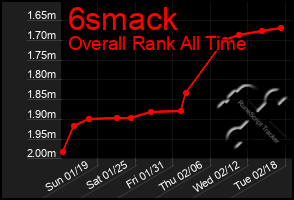 Total Graph of 6smack