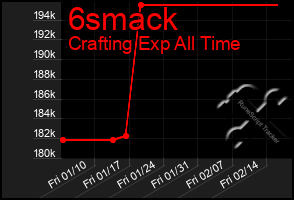 Total Graph of 6smack