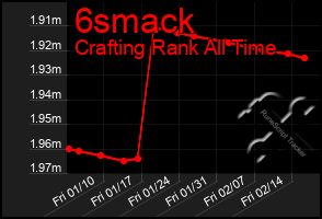 Total Graph of 6smack