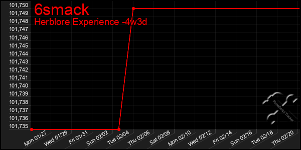 Last 31 Days Graph of 6smack