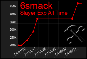 Total Graph of 6smack