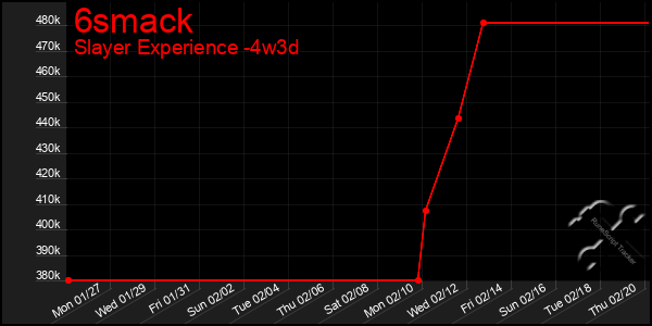 Last 31 Days Graph of 6smack