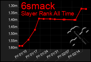 Total Graph of 6smack