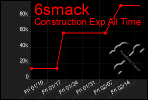 Total Graph of 6smack