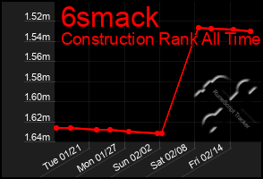 Total Graph of 6smack