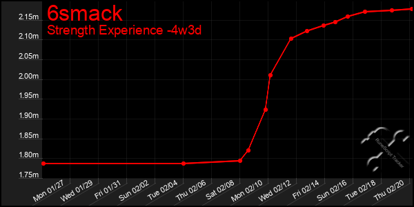 Last 31 Days Graph of 6smack