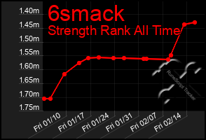 Total Graph of 6smack