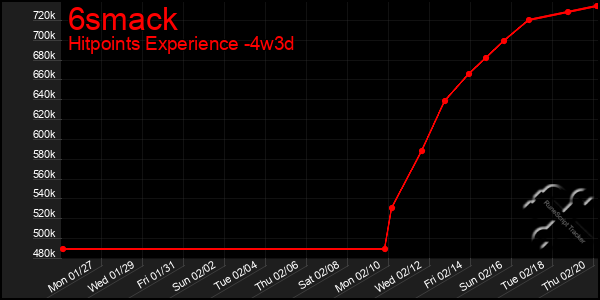 Last 31 Days Graph of 6smack