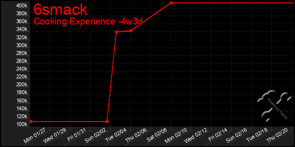 Last 31 Days Graph of 6smack