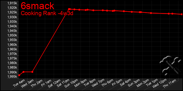 Last 31 Days Graph of 6smack