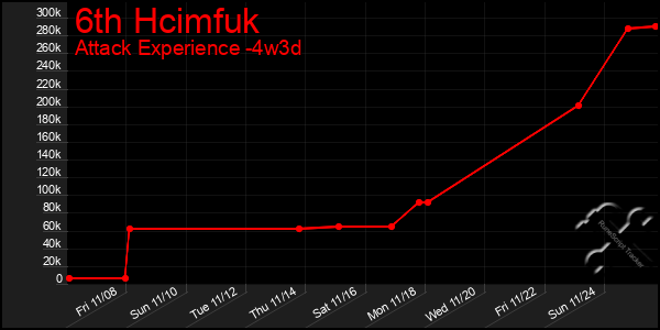 Last 31 Days Graph of 6th Hcimfuk