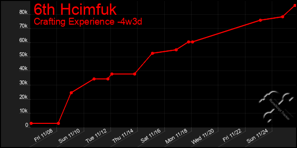 Last 31 Days Graph of 6th Hcimfuk