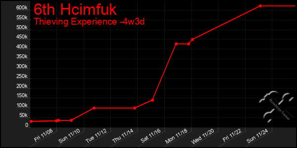 Last 31 Days Graph of 6th Hcimfuk