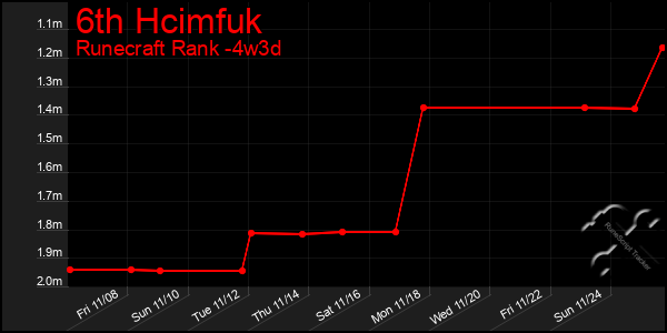 Last 31 Days Graph of 6th Hcimfuk